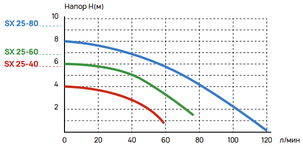 Напор SANEXT SX
